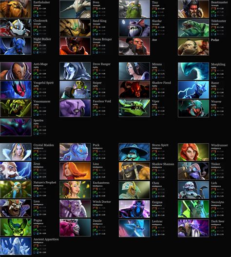 dota 2 character list